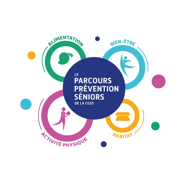 Logo Parcours Prevention Séniors de la CGSS