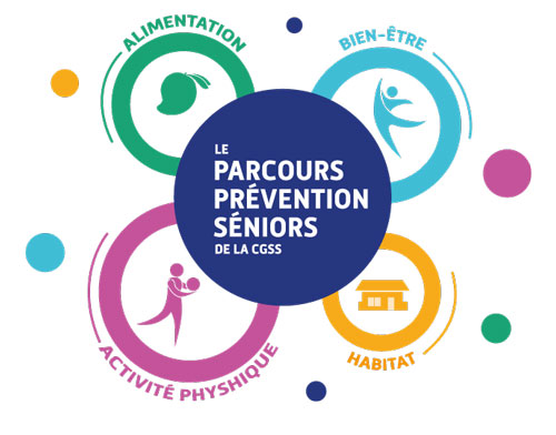 Logo Parcours Prévention Séniors