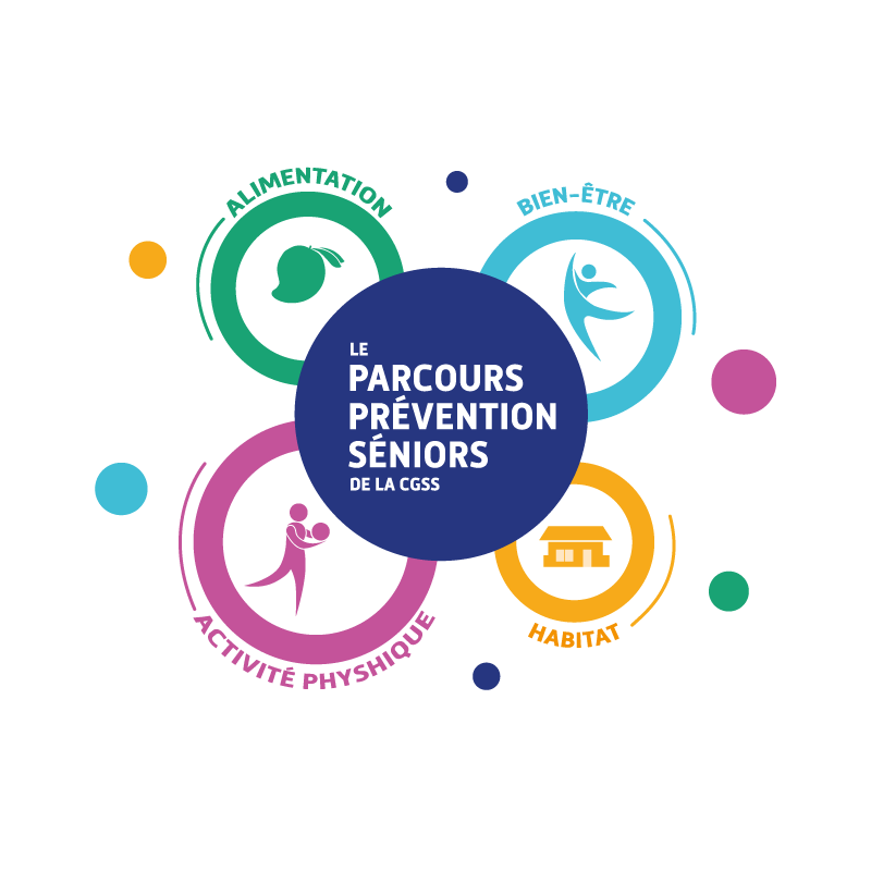 Logo Parcours Prevention Séniors de la CGSS